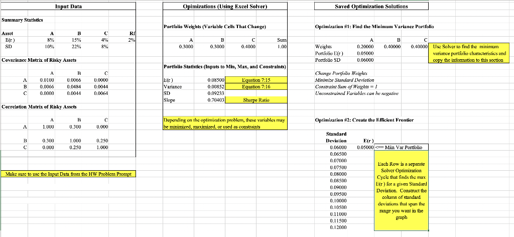 Find the minimum variance portfolio of risky assets - Construct the Efficient