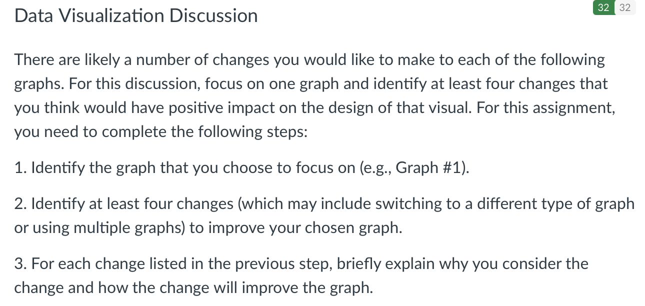 32 32 Data Visualization Discussion There are likely a number of