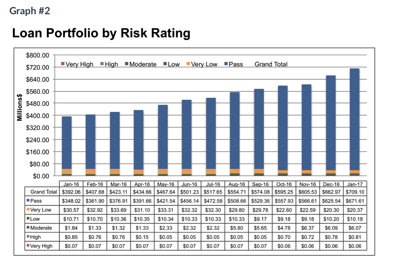 For this discussion, focus on one graph and identify at least four
