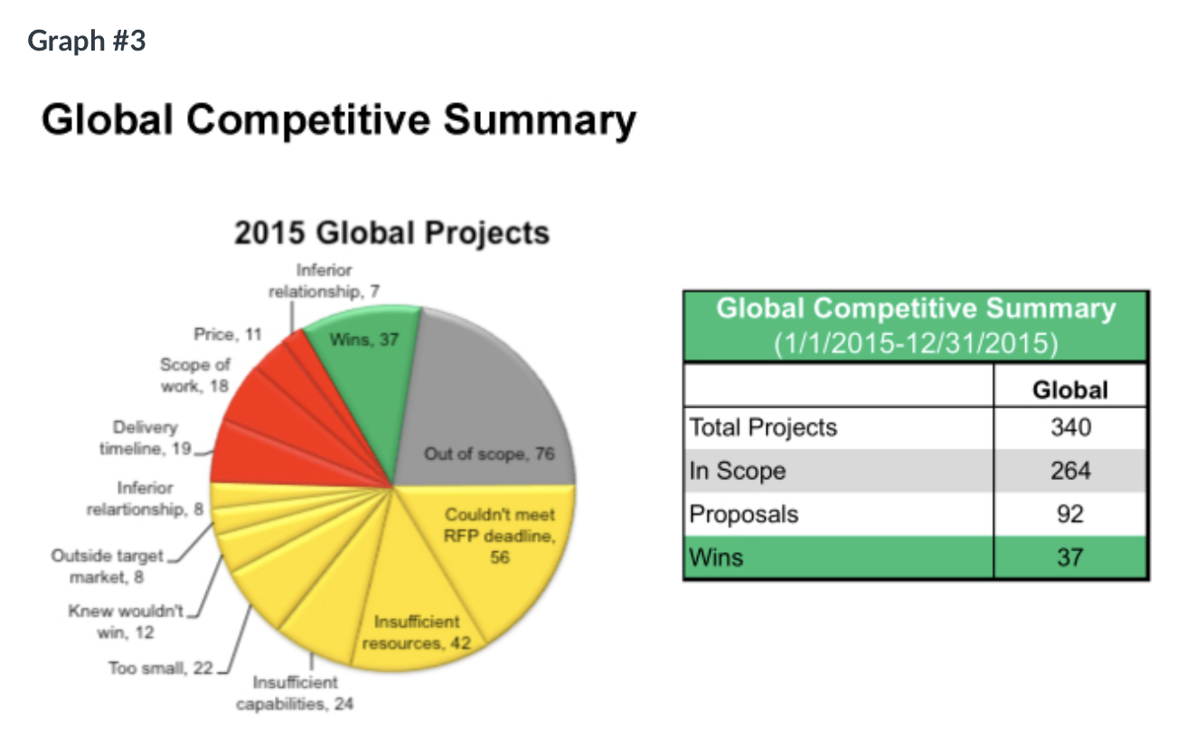 changes that you think would have positive impact on the design of