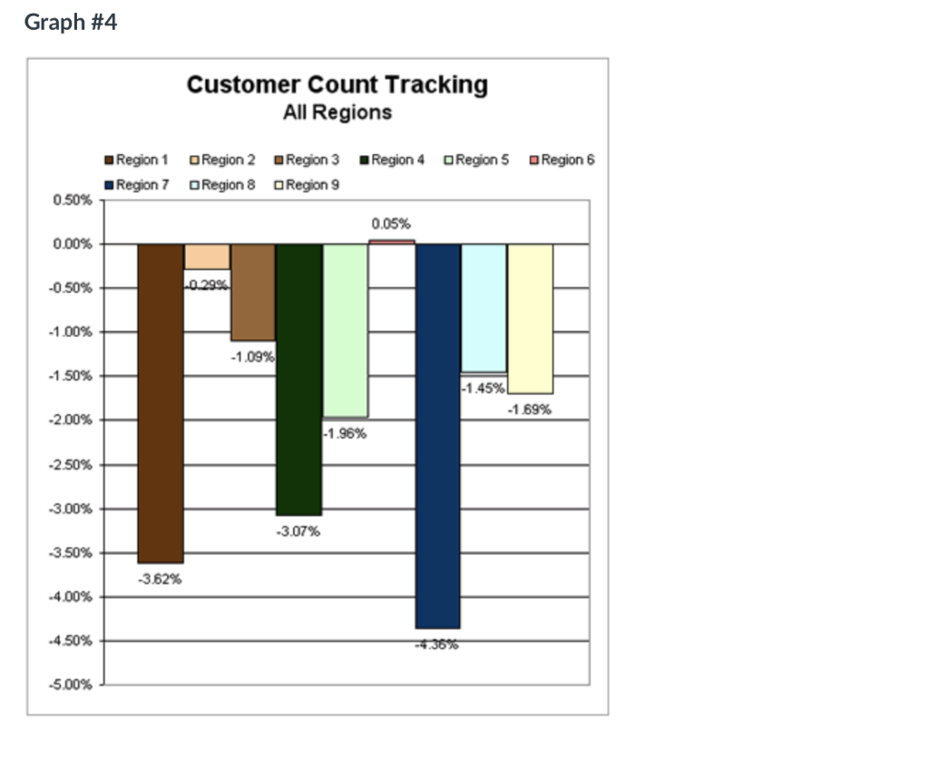 that visual. For this assignment, you need to complete the following steps: