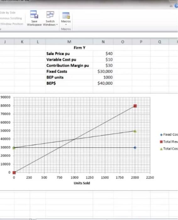operating in a discounted fee-for-service environment. Explain how the CVP graphs would