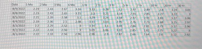 the notes and copied again below). Does the market expect rates to