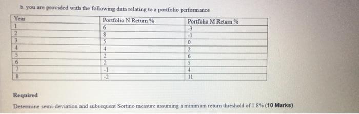  Year b you are provided with the following data relating to