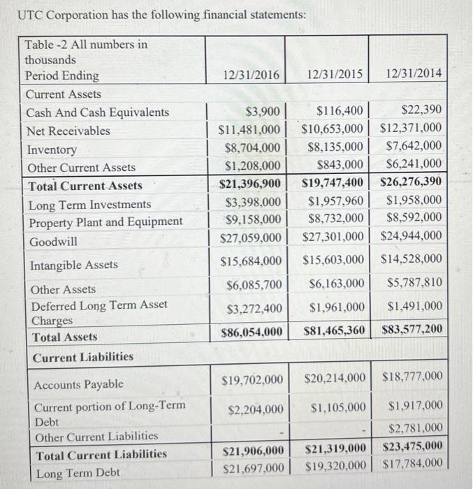 b. Calculate the NPV of each project and indicate the total investments