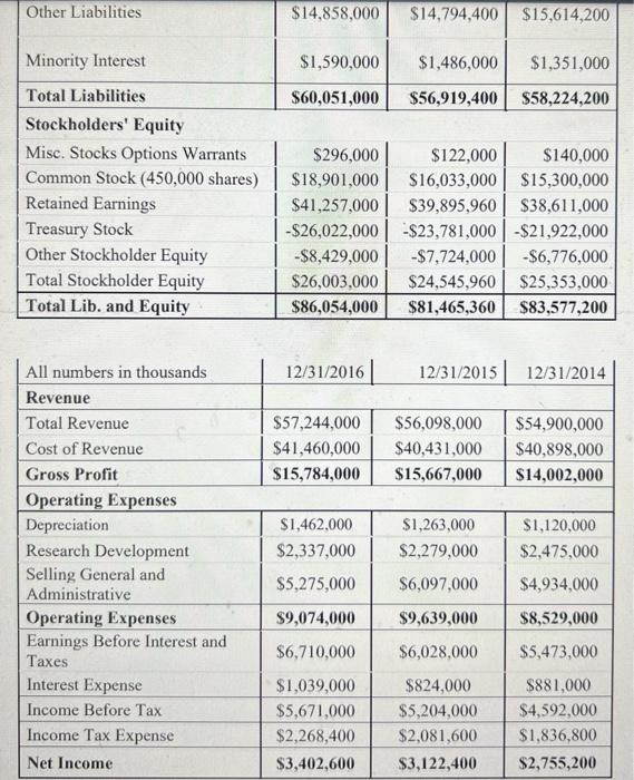 which would meet the available funds. c. Calculate the internal rate of