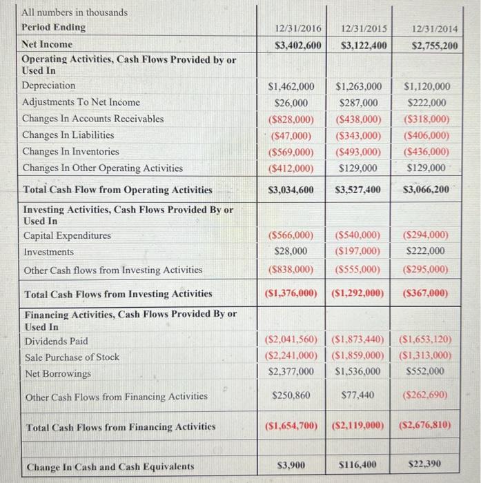 return (IRR) of each project and compare them against the \begin{tabular}{|l|c|c|c|} \hline