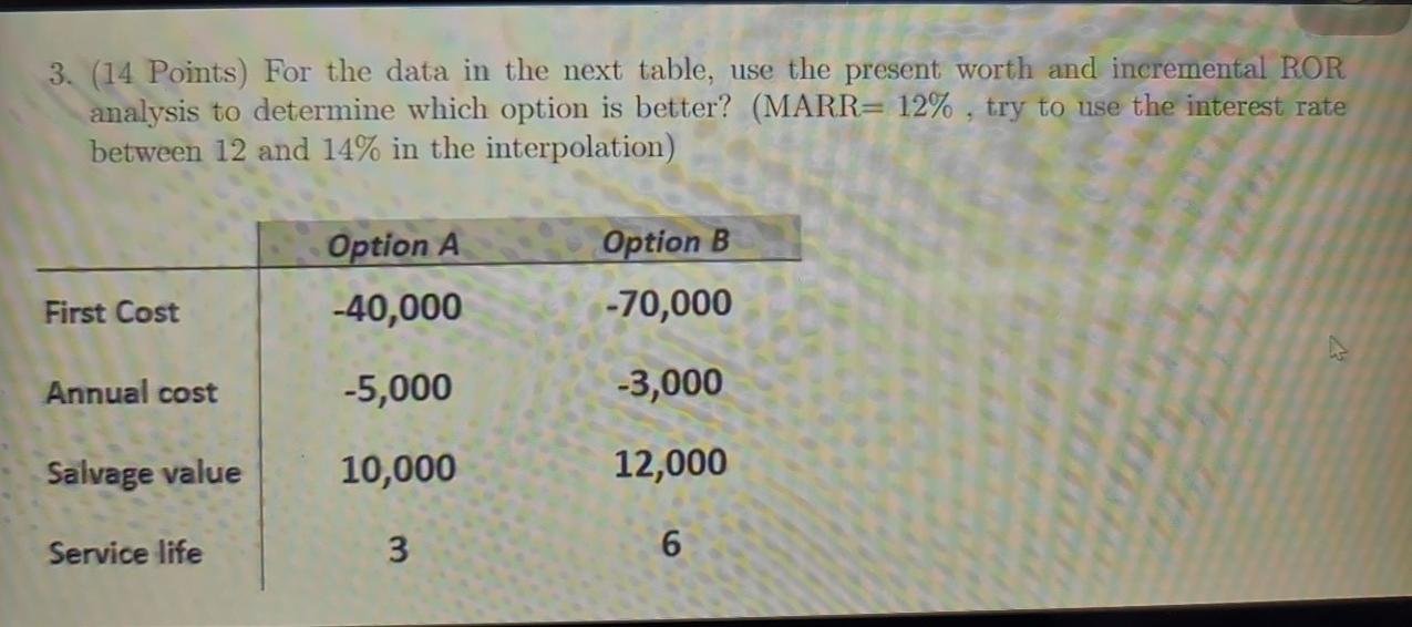 3. (14 Points) For the data in the next table, use