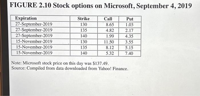 of $135. Requlred: a-1. If the stock price at option expiration is