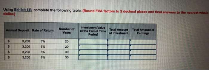  Using Exhibit 1-8, complete the following table. (Round FVA factors to