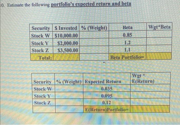  10. Estimate the following portfolio's expected return and beta FI Wgt*Beta