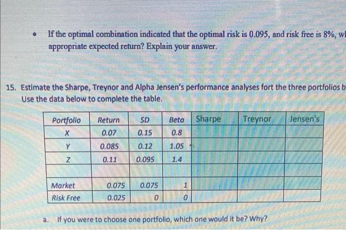  If the optimal combination indicated that the optimal risk is 0.095,