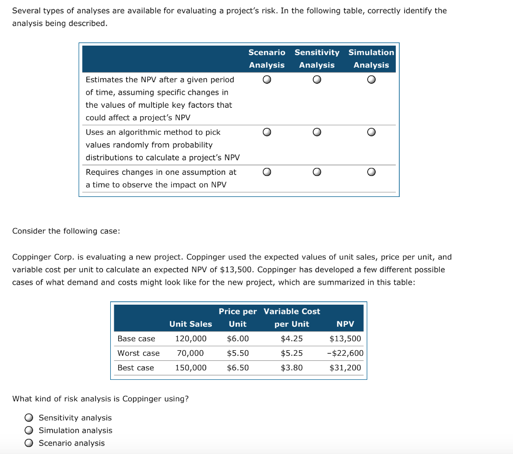  Several types of analyses are available for evaluating a project's risk.