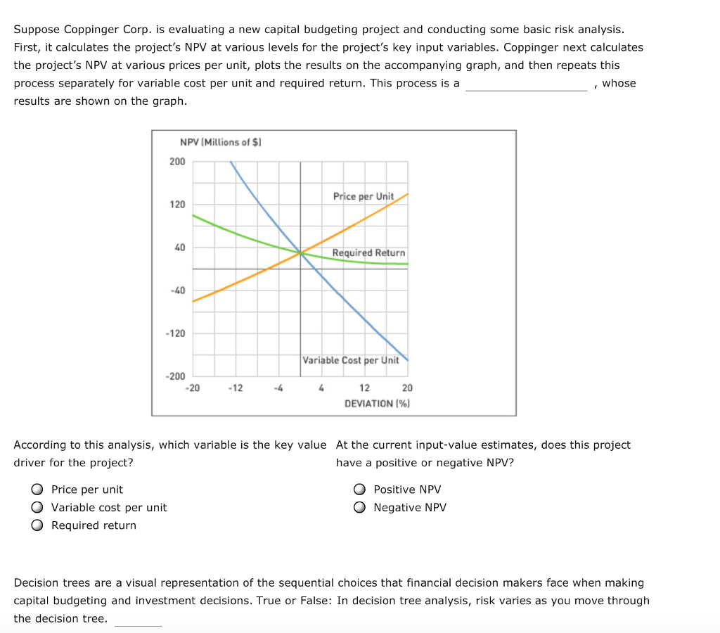 In the following table, correctly identify the analysis being described. Scenario Analysis