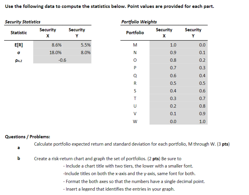 Use the following data to compute the statistics below. Point values