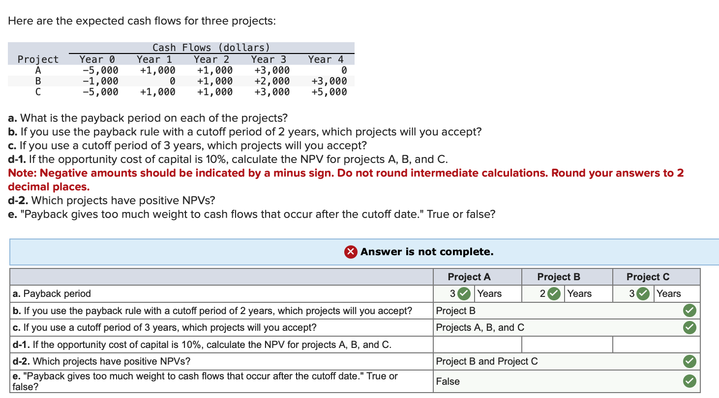 Here are the expected cash flows for three projects: Cash Flows