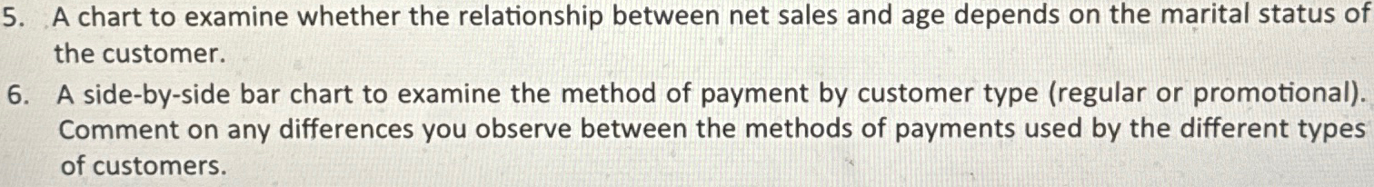  A chart to examine whether the relationship between net sales and