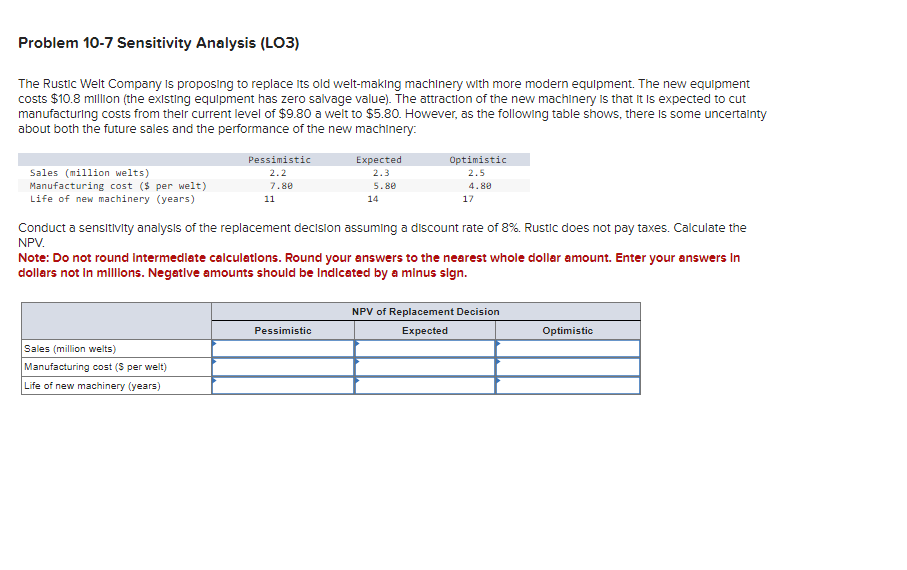 Problem 10-7 Sensitivity Analysis (LO3) The Rustic Welt Company is proposing
