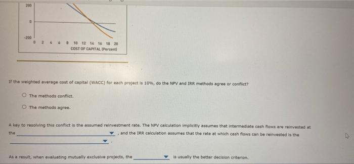 methods will not always choose the same project. If the crossover rate