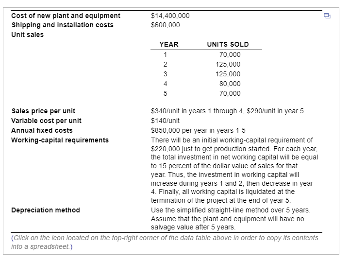 is the annual free cash flow associated with this project in year