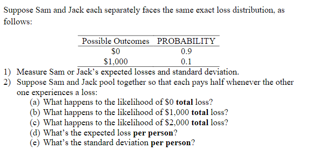 Suppose Sam and Jack each separately faces the same exact loss