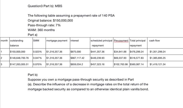 Question3 Part b Question3 Part b): MBS The following table assuming a
