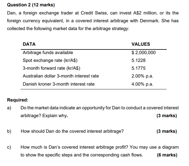  Question 2 (12 marks) Dan, a foreign exchange trader at Credit