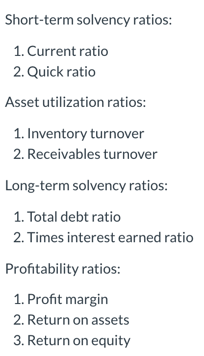Find the following financial ratios for Smolira Golf Corp. for 2018 (year-end