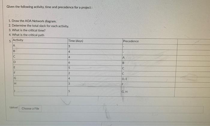  Given the following activity, time and precedence for a project: 1.