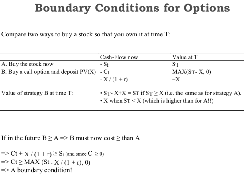 Do the same or similar comparison with american put options to derive