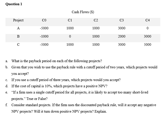 Question 1 Cash Flows (\$) a. What is the payback period