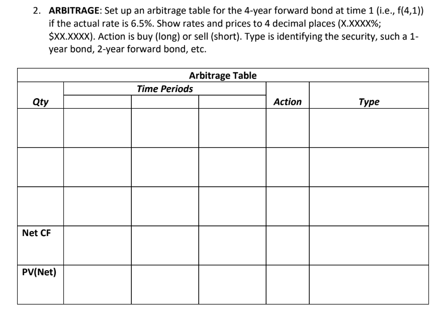  2. ARBITRAGE: Set up an arbitrage table for the 4 -year
