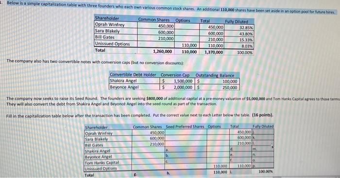  Below is a simple capitalization table with three founders who each