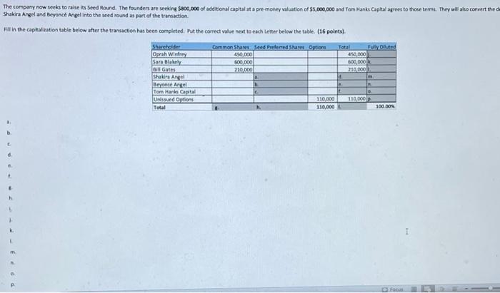 own various common stock shares. An additional 110,000 shares have been set