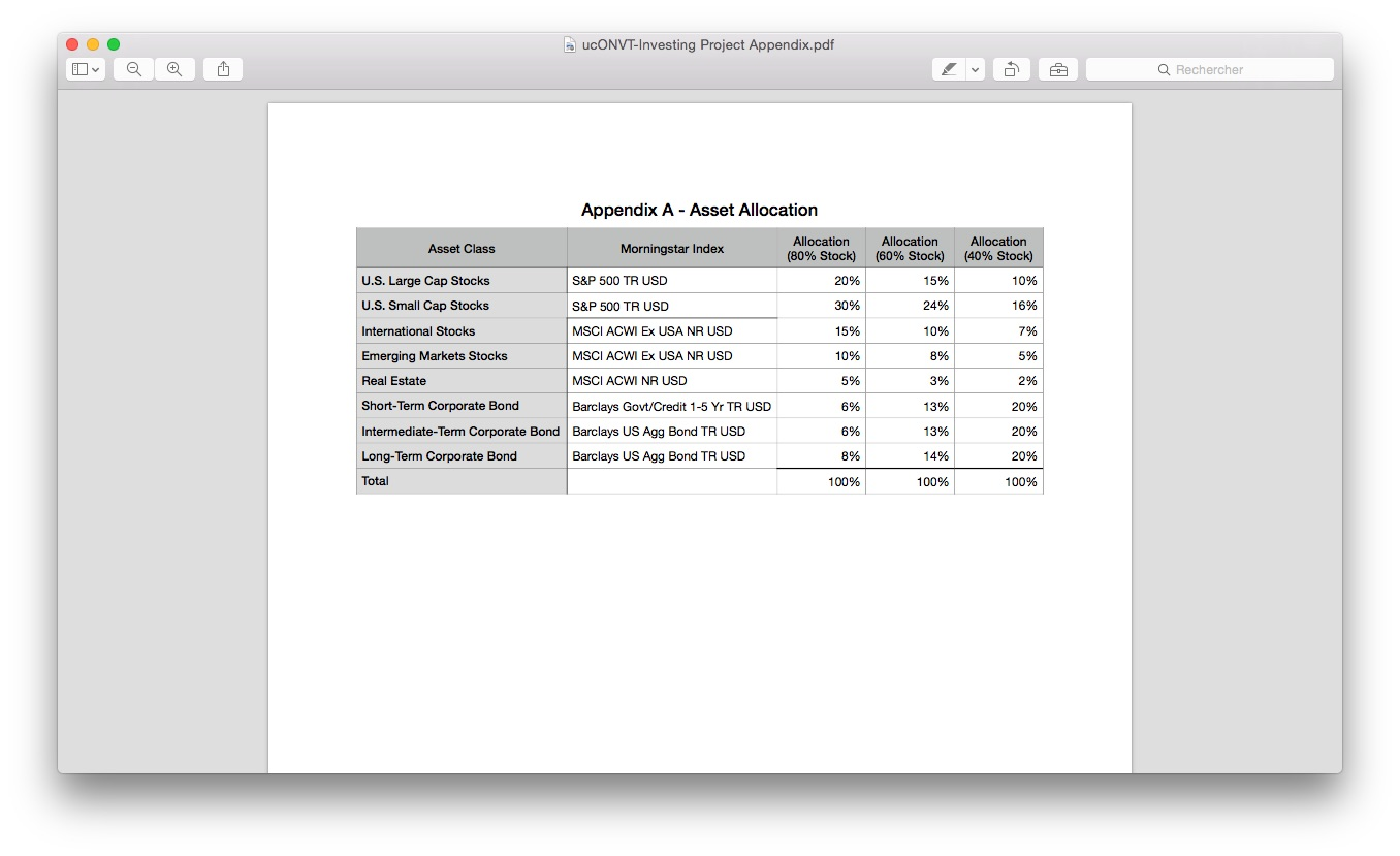 FIN 201 Investing Fall 2015 Project 1. Select Asset Allocation (1 point)