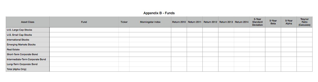 Refer to the asset allocation table in appendix A. Note the three