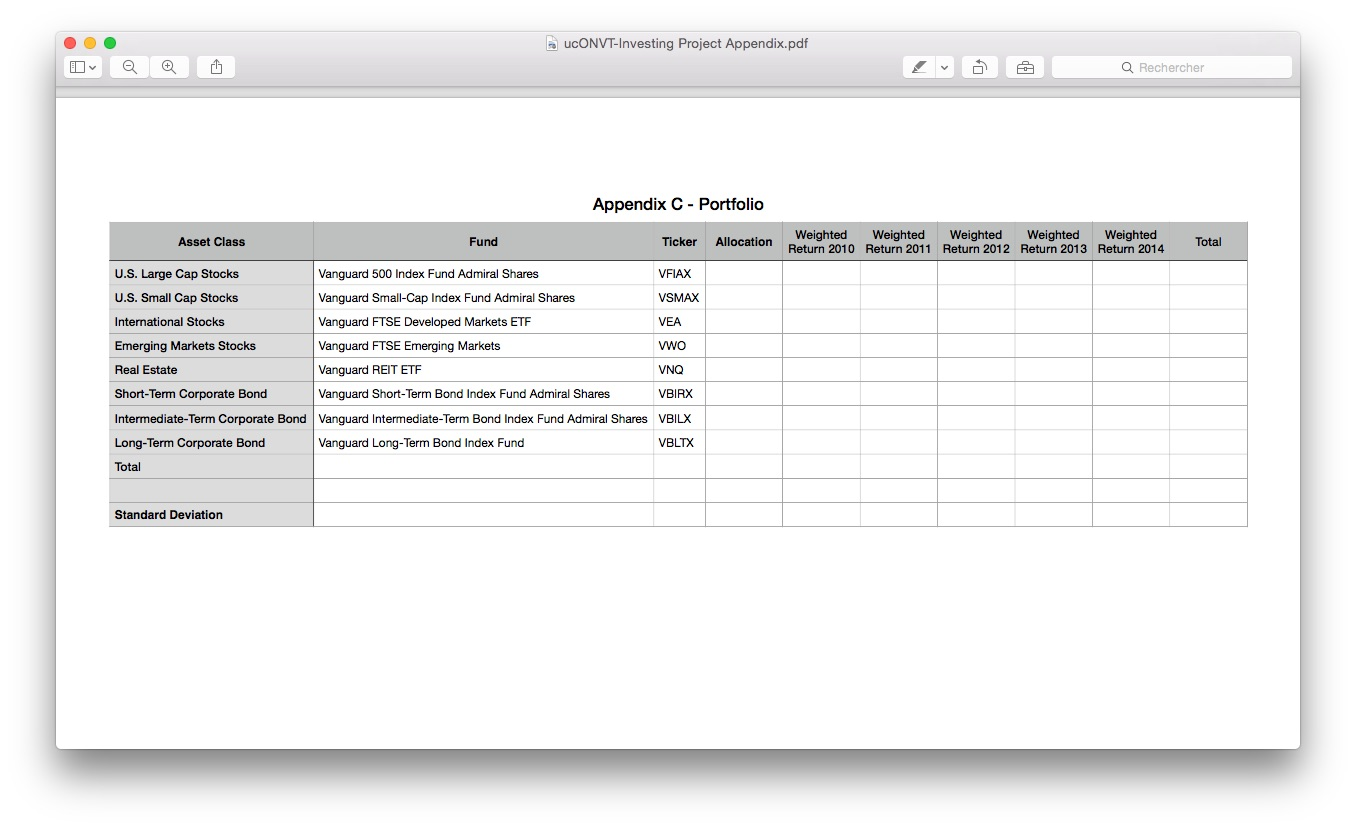 different allocation strategies based on allocations of 80%, 60% and 40% to