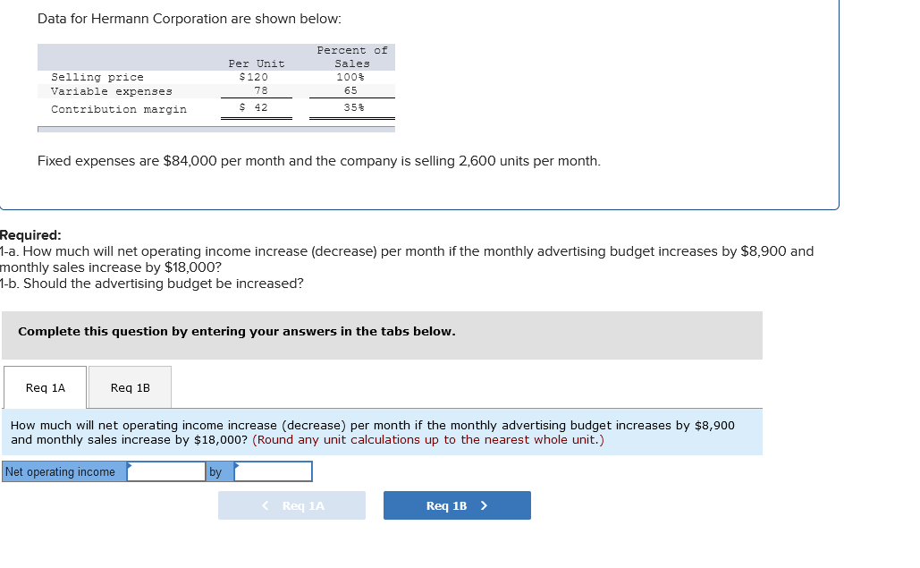 of Sales 100% 65 35% Fixed expenses are $84,000 per month and
