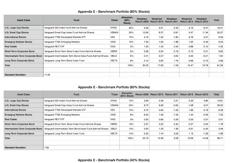 stocks). Identify which asset allocation strategy you believe is best for your