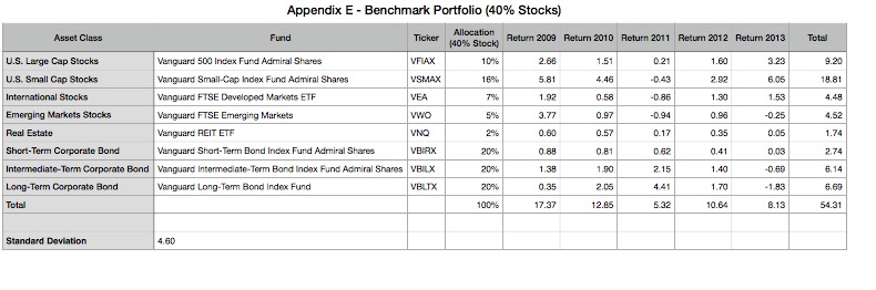 situation. Explain your answer. 2. Select Mutual Funds or ETFs (1 point)