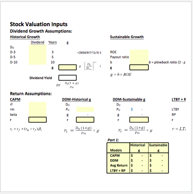 available on the Internet, build a spreadsheet to calculate the intrinsic value