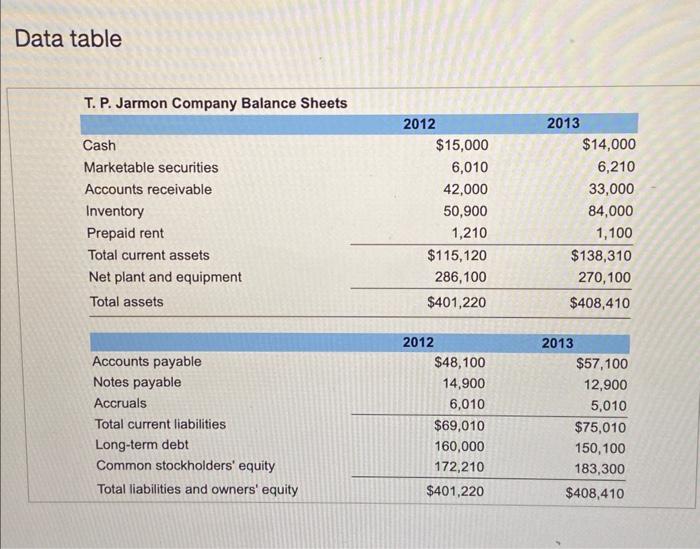 for 2013 \begin{tabular}{ll} \hline Sales (all credit) & $600,000 \\ Less: Cost