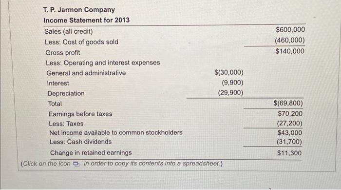 of goods sold & (460,000) \\ Gross profit & $140,000 \end{tabular} Less: