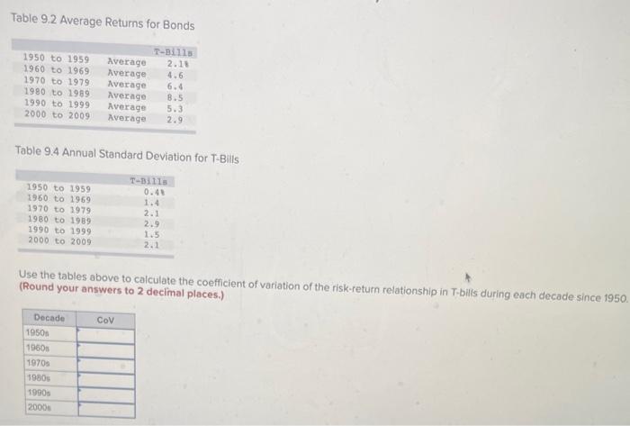  Table 9.2 Average Retums for Bonds Table 9.4 Annual Standard Deviation