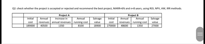  Q2: check whether the project is accepted or rejected and recommend