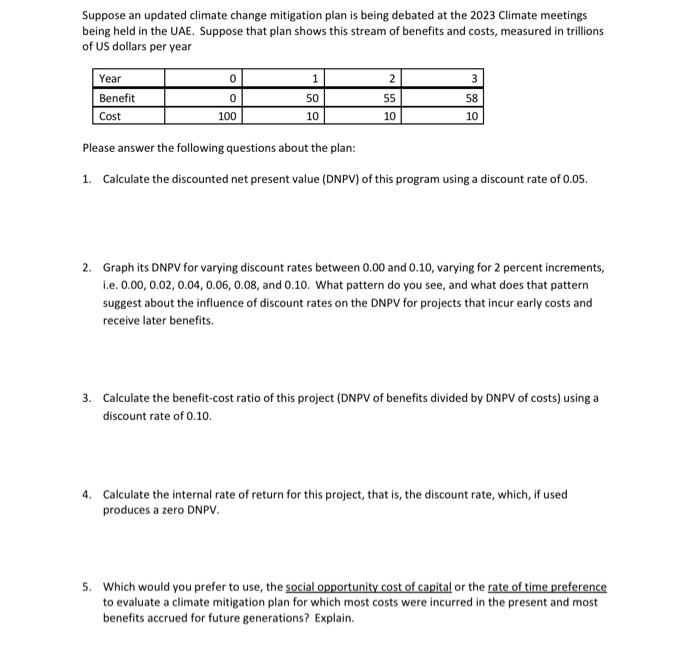  Suppose an updated climate change mitigation plan is being debated at