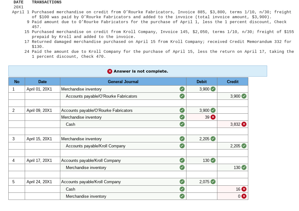 Can I please get some help completing this? Thanks DATE TRANSACTIONS April