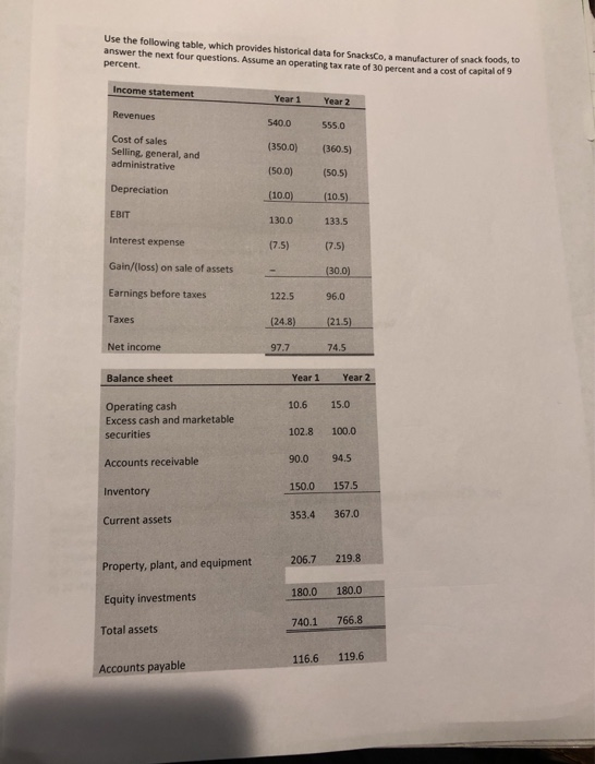  Use the following table, which provides historical data for Snacksco, a