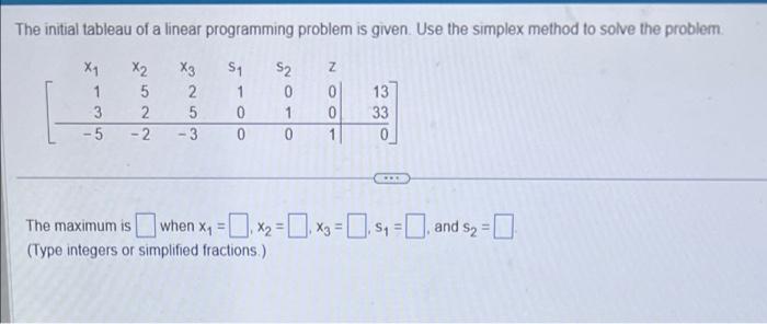  The initial tableau of a linear programming problem is given. Use