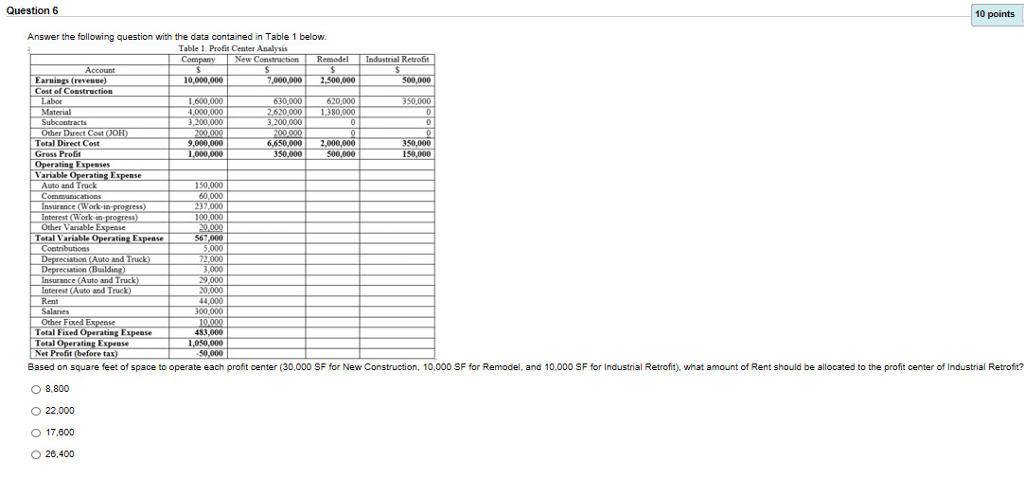 Question6 10 points Answer the following question with the data contained